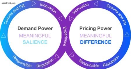 The consumer titaniumshare brands trailblazers boundaries